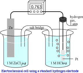 electrochemicalcell.gif