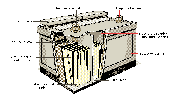 lead-acid-battery.gif