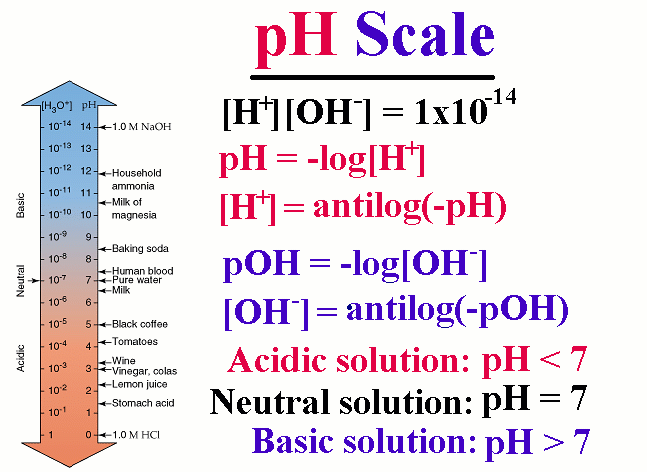 phscale.gif